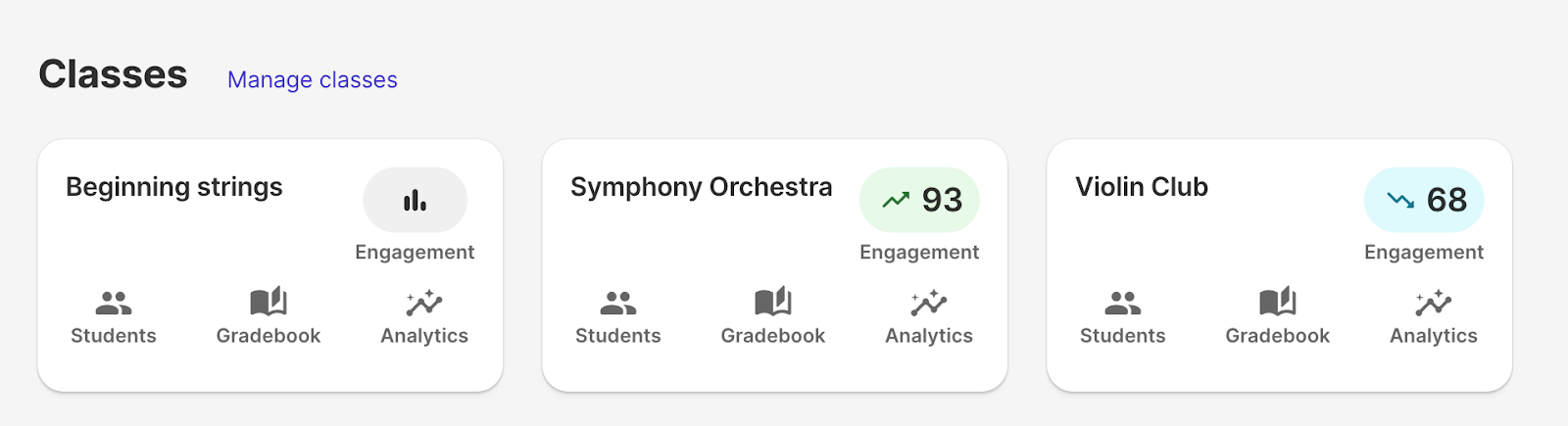 MakeMusic Cloud Analytics