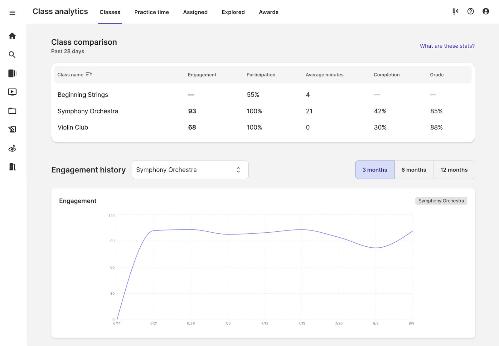 Classroom Engagement